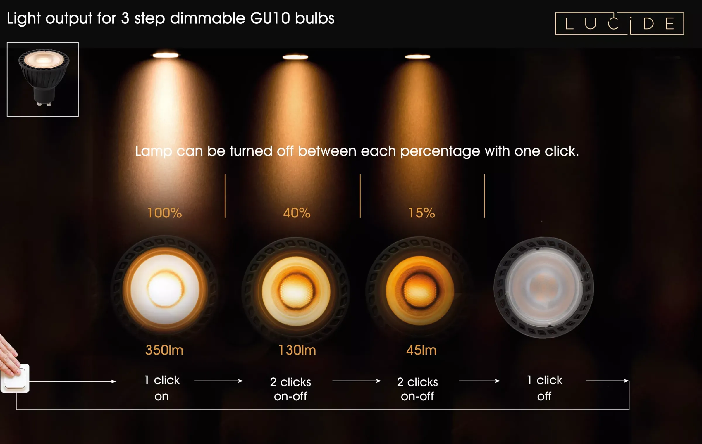 MR16 - Led lamp - Ø 5 cm - LED Dimb. - GU10 - 1x5W 2200K/2500K/2700K - Zwart*Lucide New